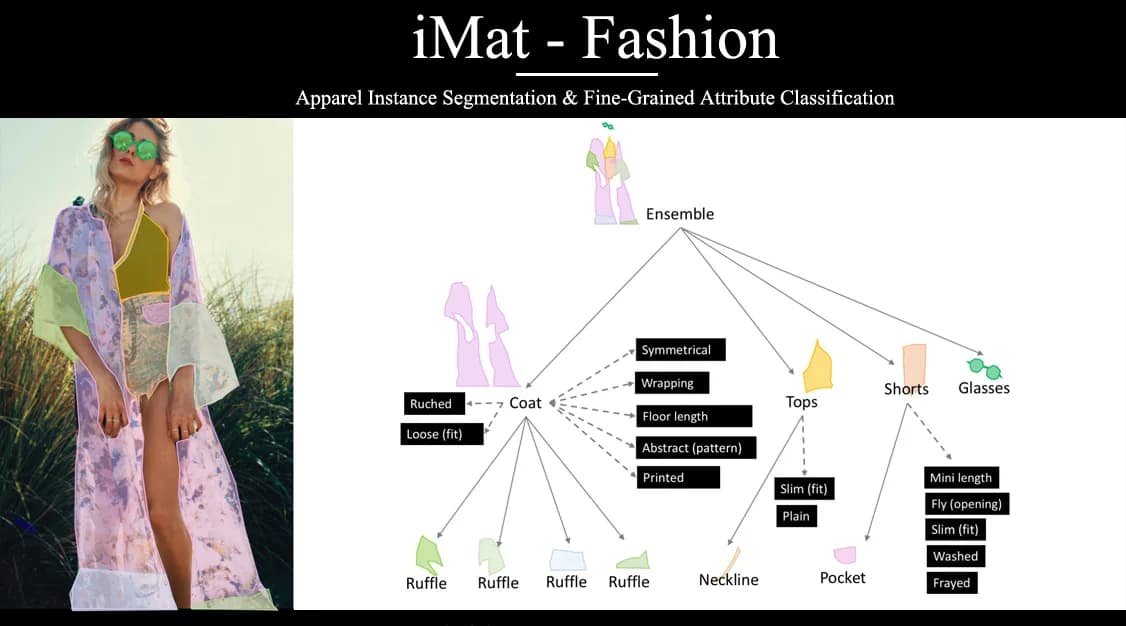 Kaggle competition image for iMaterialist (Fashion) 2019 at FGVC6