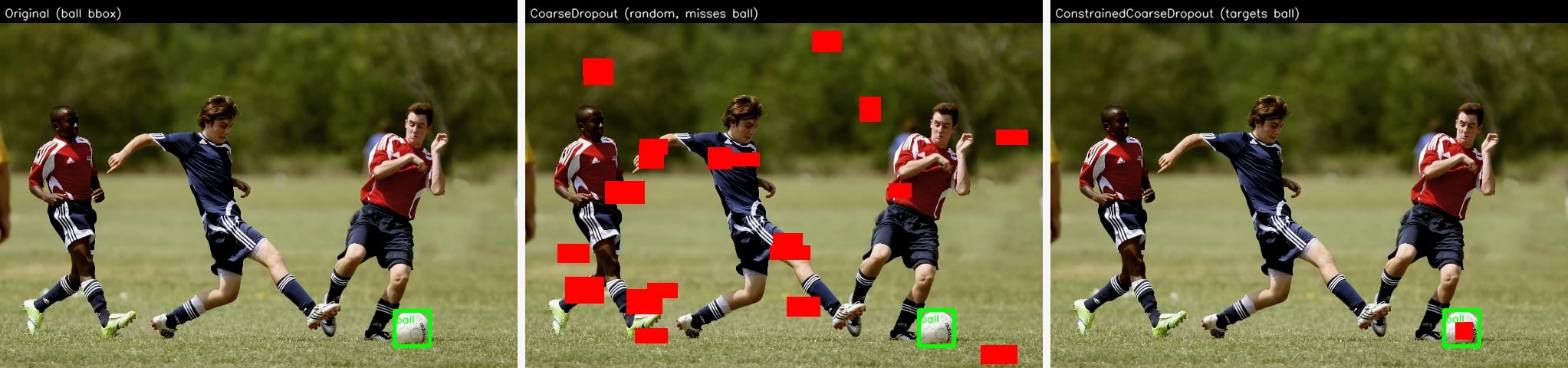 Unconstrained vs constrained dropout on a soccer ball