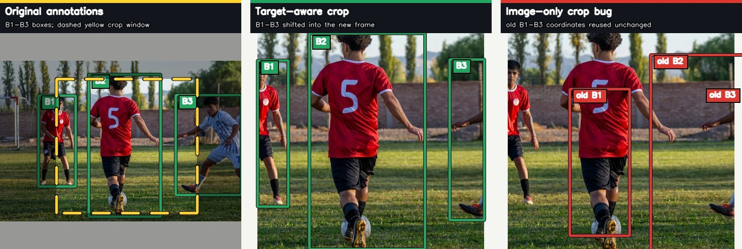 Stale bounding boxes after an image-only crop