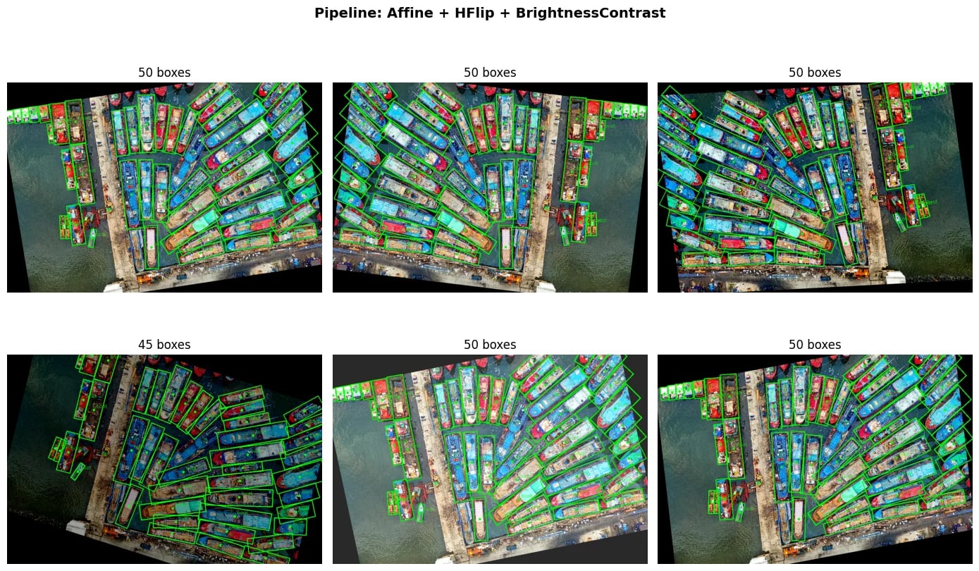 Pipeline: Affine + HFlip + BrightnessContrast