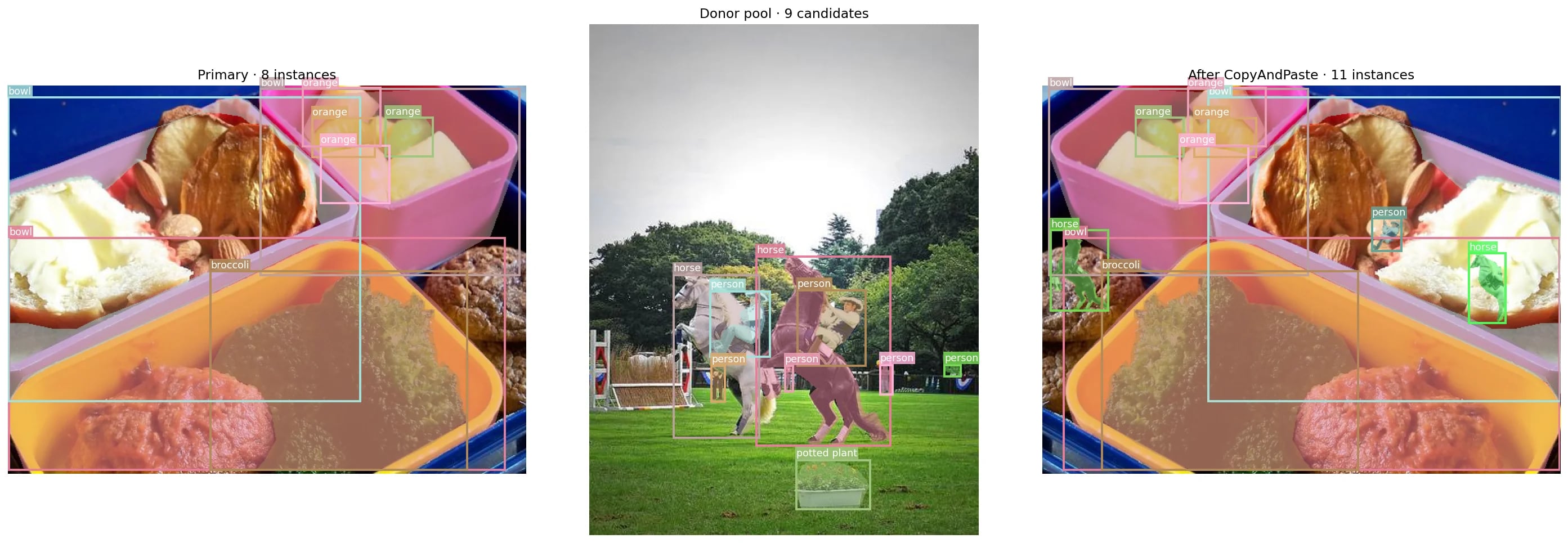 Primary image, donor pool, and result of CopyAndPaste with three pasted instances