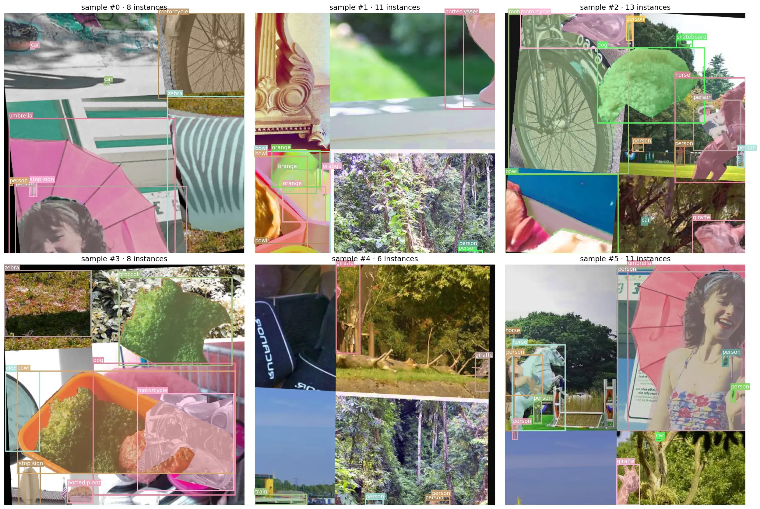Six samples from the YOLO-style pipeline showing mosaic tiling, copy-paste, and color jitter